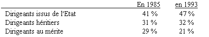 tableau 213a
